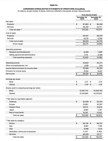 Apple Q1 2025 financial report